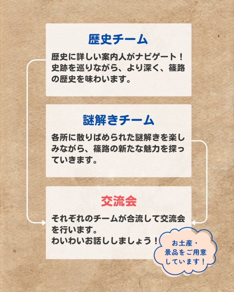第2回篠路まち歩きのチーム分けと交流会の紹介の図